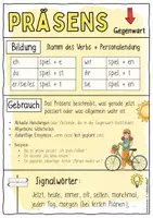 Vorschau - Arbeitsblätter - Präsens / Gegenwart - Merk- / Lernzettel - Sketchnotes Spickzettel - Seite 3
