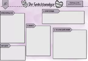 Vorschau - Merkblätter - Übersicht Lyrik - Gedichtanalyse - Wie gehe ich vor? - Advanced Organizer - Seite 3