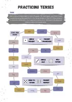 Vorschau - Spiele - Dice Game - Tenses (24 common verbs) - Seite 1