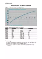 Vorschau - Arbeitsblätter - Arbeitsblatt: Siedetemperaturen Alkane und Alkene (bearbeitbar) - Deckblatt