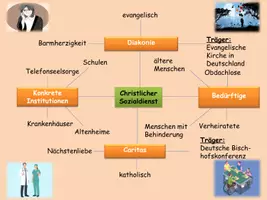 Vorschau - Stundenentwürfe - Christlicher Sozialdienst - Seite 3