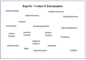 Vorschau - Arbeitsblätter - Freiheit und Determinismus / Begriffe / Oberstufe - Seite 2
