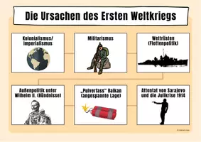 Vorschau - Arbeitsblätter - Ursachen des Ersten Weltkriegs (Überblick) - Seite 1
