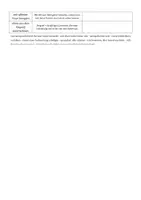Vorschau - Arbeitsblätter - Das Mittelalter verstehen - Begleitblatt zur Behandlung der Nibelungensage - Seite 2