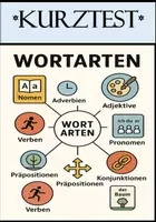 Vorschau - Arbeitsblätter - Kurztest Wortarten (Deutsch Klasse 5-9) - Deckblatt
