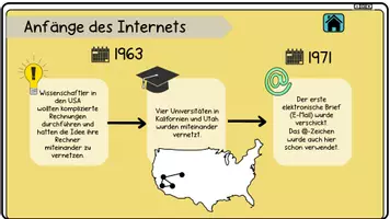 Vorschau - Arbeitsblätter - Das Internet | Funktionsweise | Geschichte | Informatik - Seite 3