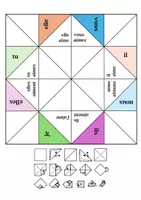 Vorschau - Spiele - Jeu de la cocotte - Schnipp-Schnapp zum Verb "aimer" - Seite 1