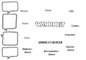 Vorschau - Arbeitsblätter - Philosophie: Wahrheit / Begriffe / ab Klasse 10 / Oberstufe - Seite 2