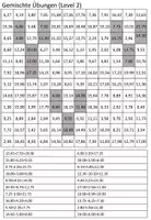 Vorschau - Arbeitsblätter - Muliplikation und Division von Dezimalzahlen - Seite 1