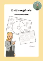 Vorschau - Arbeitsblätter - Ernährungskreis - Deckblatt
