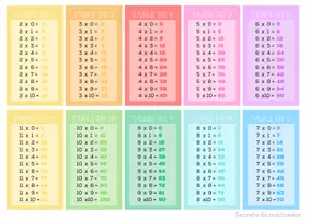 Aperçu - Apprentissages en autonomie - Porte-clé des Tables de multiplication - Page de couverture