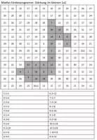 Vorschau - Arbeitsblätter - Malen nach Zahlen "Multiplikation" Mathe-Förderprogramm - Deckblatt