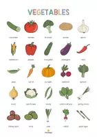 Aperçu - Affichage - Vegetables / Légumes: Vocabulary Poster (Affiche pour le cours d'anglais) - Page 3