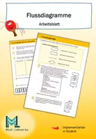 Vorschau - Arbeitsblätter - Informatik: Flussdiagramme (mit Umsetzung in Scratch) - Deckblatt