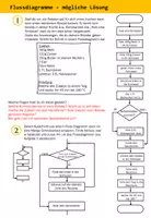 Vorschau - Arbeitsblätter - Informatik: Flussdiagramme (mit Umsetzung in Scratch) - Seite 3