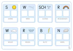 Vorschau - Fördermaterial/Inklusion - Klettmappe: Wetter (Bild/Anlaut/Wort) - Seite 3