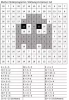 Vorschau - Arbeitsblätter - Mathe-Förderprogramm: Stärkung im kleinen 1x1 (Division) - Deckblatt