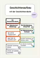 Vorschau - Präsentationen/Tafelbilder - Geschichtenaufbau Tafelmaterial - Deckblatt
