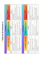 Vista previa - Evaluación - Programación de Valores en Educación Física (Programació de Valors a Educació Fïsica) - página 2