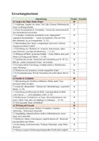 Vorschau - Test - Klassenarbeit: Charakterisierung Maiks Mutter – Tschick (Herrndorf) – Analyse & Erwartungshorizont - Seite 2