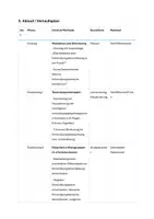 Vorschau - Stundenentwürfe - Entwicklungspsychologische Grundlagen, Fallarbeit – Entwicklungseinschätzung aus der Praxis, Lernfeld 4: „Bildungs- und Entwicklungsprozesse anregen und unterstützen“, - Seite 3
