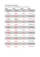 Vorschau - Arbeitsblätter - Stationsarbeit zu Säuren, Basen und Salzen - Seite 2