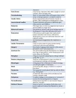 Vorschau - Merkblätter - Shakespeare - A Literary Giant (Glossary) - Seite 2