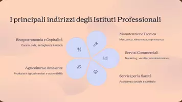 anteprima - Materiale di supporto/inclusione - Orientamento alla scuola superiore - Pagina 3