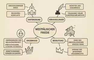 Vorschau - Arbeitsblätter - Arbeitsblätter zum Thema "Was bedeutete der Westfälische Friede für Deutschland?" + Lösung & MP3 + Mindmap + Infografik - Seite 2