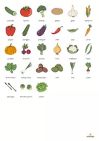 anteprima - Materiale interattivo - Vegetables / Verdure: Vocabulary Game (Gioco per la lezione d'inglese) - Pagina 3