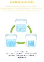 Vorschau - Arbeitsblätter - Experimente mit Wasser – Sachunterricht & NaWi-Material ab Klasse 3 - Seite 3