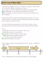Aperçu - Jeux - Moyen-âge: Fiches de travail, cartes illustrées, stations - Page 2