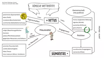 Vorschau - Arbeitsblätter - Römische Wertbegriffe_Übersicht_Mindmap - Deckblatt