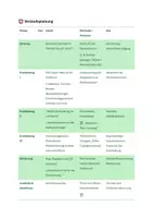 Vorschau - Stundenentwürfe - Lernentwicklungsdokumentation im Portfolio – Die eigene Entwicklung sichtbar machen - Seite 2