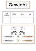 Vorschau - Poster - Wortspeicher Kilogramm und Gramm I Kommaschreibweise I Gewicht - Seite 1