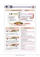 Vorschau - Arbeitsblätter - Modul 14: Grundlagen der KLR - Kostenträgerstückrechnung - Seite 3
