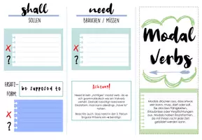 Vorschau - Arbeitsblätter - Modal auxiliary verbs - Übersichtsflyer zum Ausfüllen oder vorausgefüllt - Seite 2