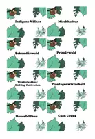 Vorschau - Spiele - Sag-es-nicht-Karten Regenwald - Deckblatt