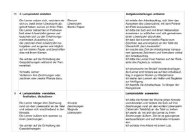 Vorschau - Stundenentwürfe - Unterrichtsbesuch Löwenzahn SU UB 1 - Bewertung sehr gut - gut - Seite 3