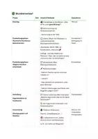 Vorschau - Stundenentwürfe - „Was ist gute Bildung“ – Fachlicher Austausch & Positionen begründen - Seite 2