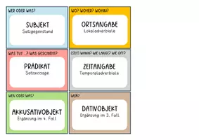 Vorschau - Poster - Universum der Satzglieder (wachsendes Sparpaket) - Seite 2