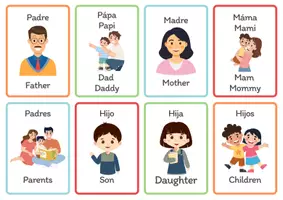 Vista previa - Decoración del aula - Flashcards miembros de la familia ingles / español - página 1