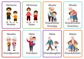 Vista previa - Decoración del aula - Flashcards miembros de la familia ingles / español - página 2