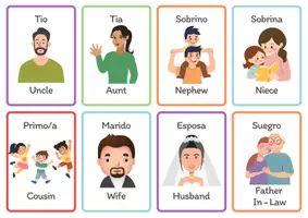 Vista previa - Decoración del aula - Flashcards miembros de la familia ingles / español - página 3