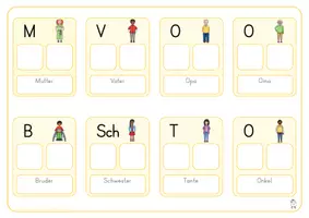 Vorschau - Fördermaterial/Inklusion - Klettmappen: Familie (vom Bild zum Wort) - Seite 1