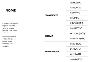 anteprima - Mappe concettuali - Lapbook "La grammatica" - Pagina 3