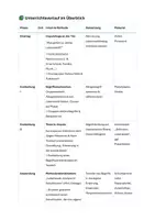 Vorschau - Stundenentwürfe - Materialpaket Lernfeld 3, Die Lebenswelten von Kindern, Jugendlichen und jungen Erwachsenen analysieren, strukturieren und mitgestalten 50 Unterrichtssequenzen – mehr als 160 Stunden Unterricht, Erzieherausbildung, Sozialpädagogik - Seite 3