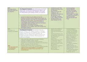 Vorschau - Lehrpläne/Lehrermaterial - Jahresplan Religion 3./4. Klasse - Seite 2