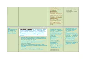 Vorschau - Lehrpläne/Lehrermaterial - Jahresplan Religion 3./4. Klasse - Seite 3