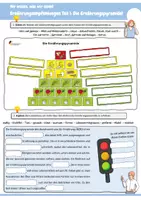 Vorschau - Arbeitsblätter - Ernährungsempfehlungen Teil 1: Die Ernährungspyramide! (BZfE: neue Version Stand September 2024) - Seite 1